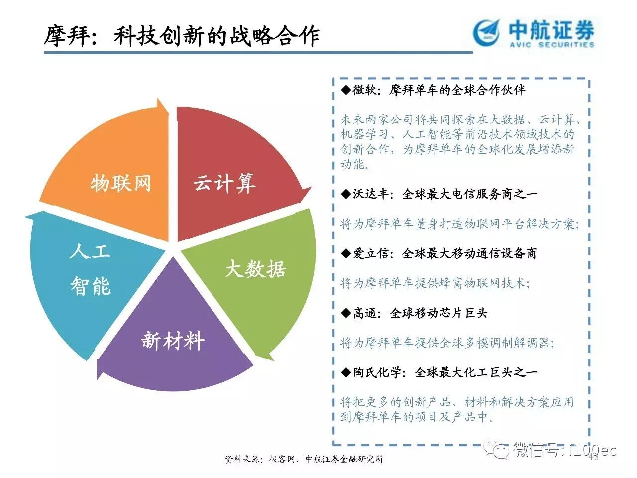 中心: 多案例详解|60页PPT史上最全共享单车原