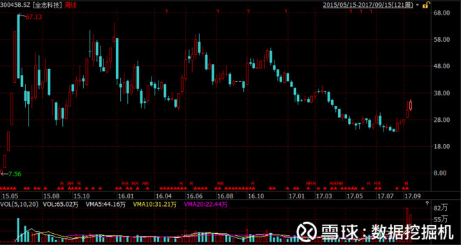 数据挖掘机: 研报精选:人工智能芯片-新架构改