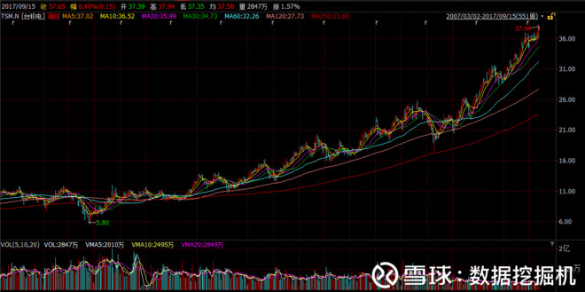 数据挖掘机: 研报精选:人工智能芯片-新架构改