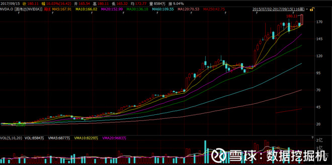 数据挖掘机: 研报精选:人工智能芯片-新架构改
