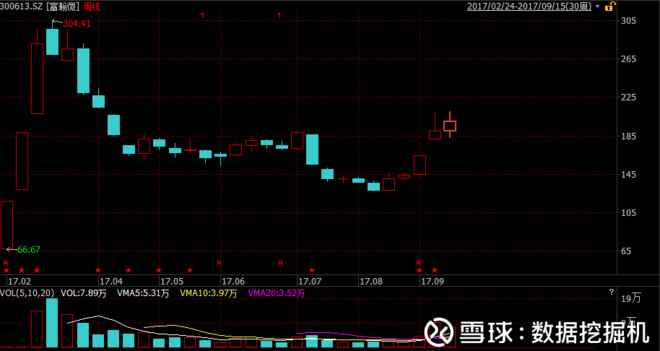 数据挖掘机: 研报精选:人工智能芯片-新架构改
