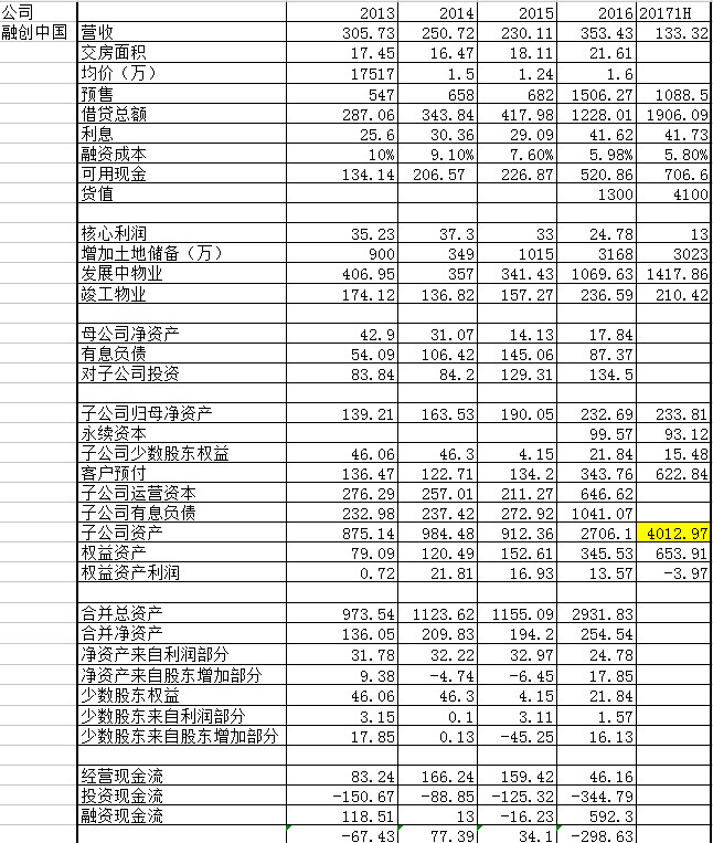 14年1月1日到现在涨了8倍有余,PETTM从4.29