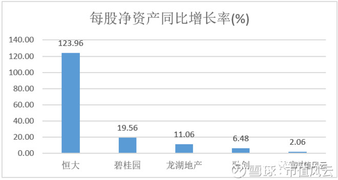 内房股风云|许家印豪掷350亿期权红包激励管理