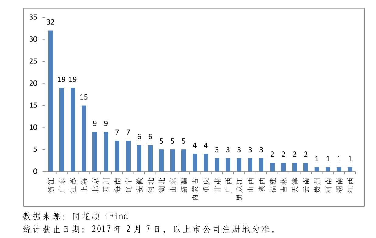 券商中国: 首次揭底A股民营资本 系族 全貌!76
