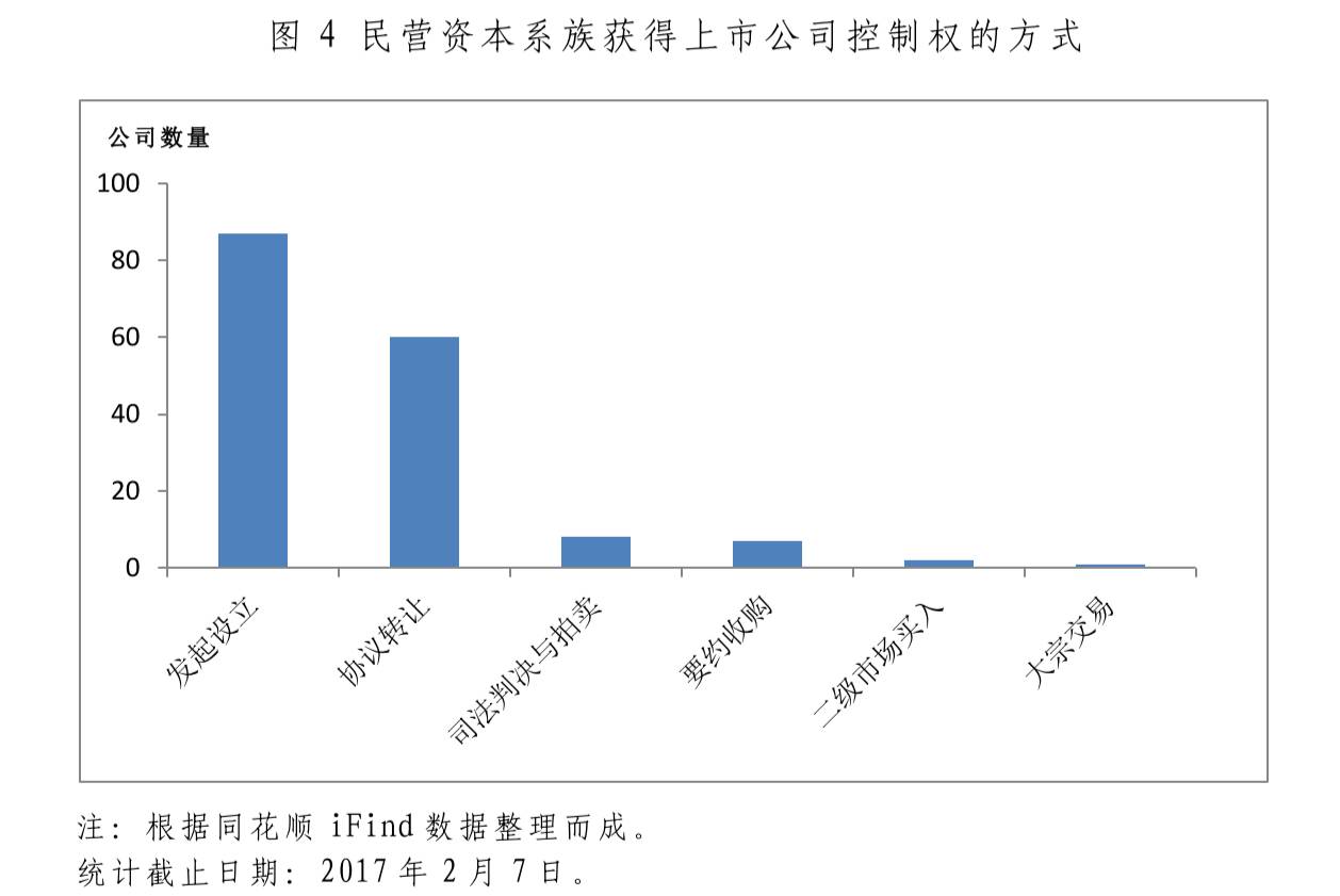 券商中国: 首次揭底A股民营资本 系族 全貌!76