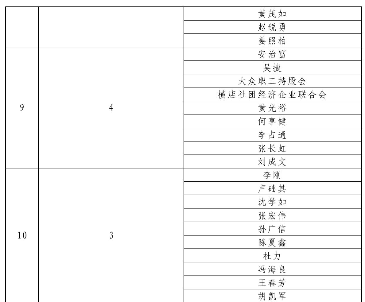 券商中国: 首次揭底A股民营资本 系族 全貌!76