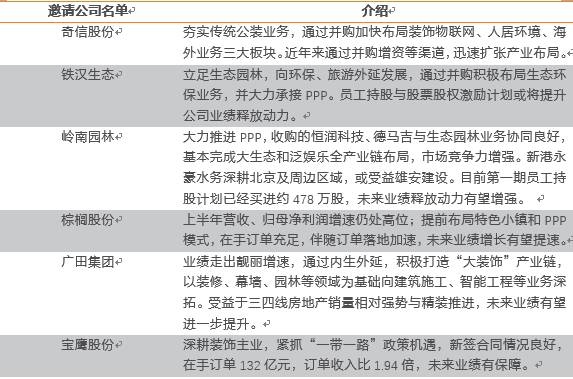 天风建筑: 证券研究报告:《建筑板块估值四季度