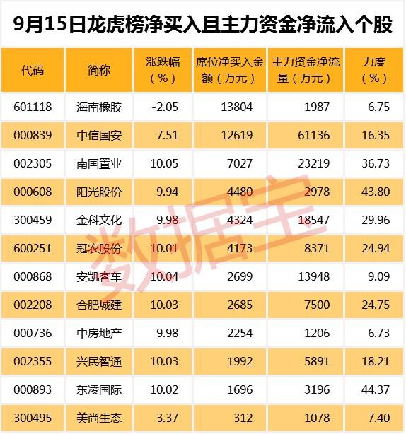 数据宝: 地产股异军突起,九月行情下半场由它主