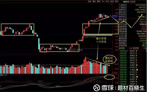 题材百晓生: 【涨停板复盘】芯片利好叠加 龙头