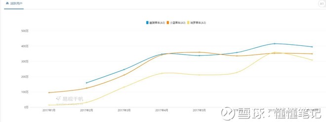 懂懂笔记: 让车身广告随风去 小蓝单车的PPT或