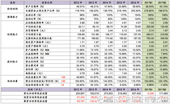 gdp相当于公司哪个财务指标_公司logo设计(2)