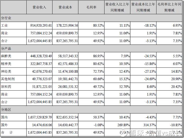收入证明_商品销售收入包括