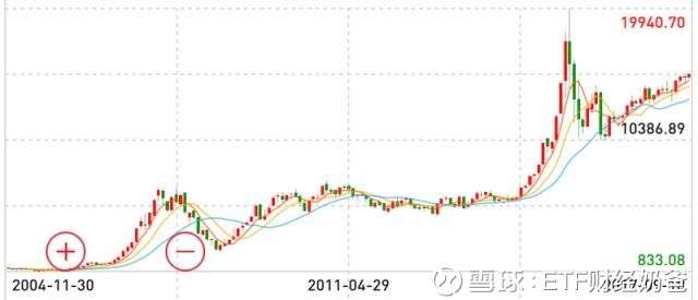 GDP翻10倍你感受(3)