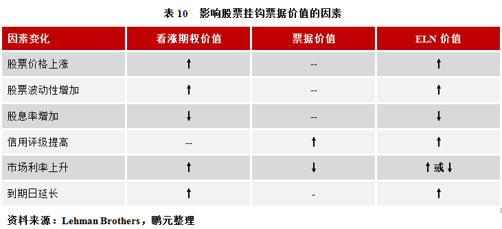 鹏元评级: 鹏元研究 | 下一个创新债券品种也许