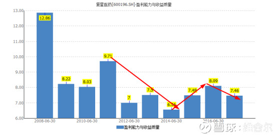 主营潜水艇地漏_主营收入税前利润率(3)