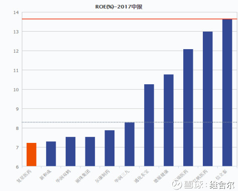 主营潜水艇地漏_主营收入税前利润率