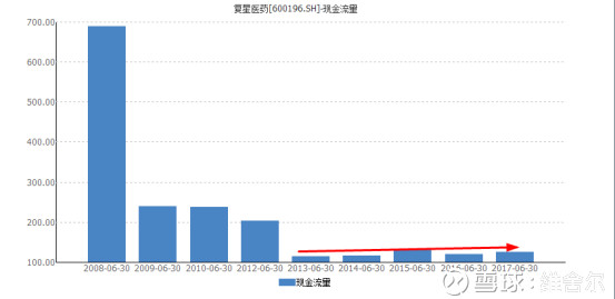 主营潜水艇地漏_主营收入税前利润率(2)