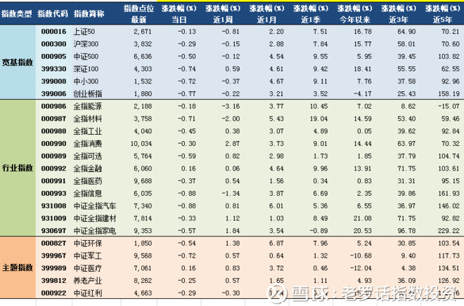 估值排名_支付宝基金估值大跌(2)