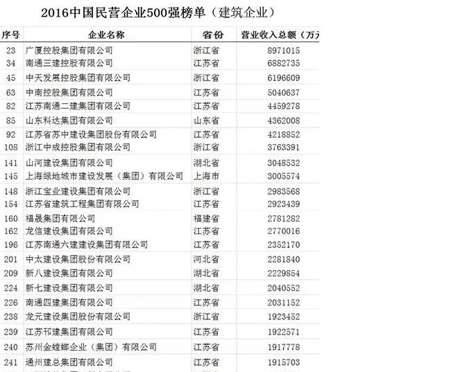 蕺山居民: $中南建设(SZ000961)$1、中南置地