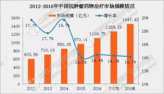 人口数据预测编制方法_城市总体规划中的人口规模预测方法和结果检讨(3)