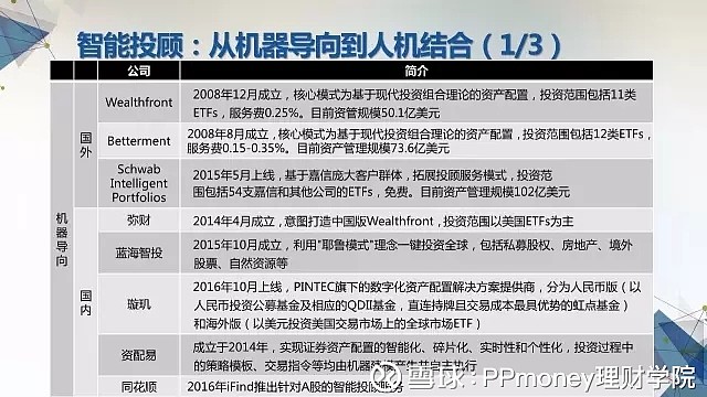 人工智能在科技金融中的应用浅析