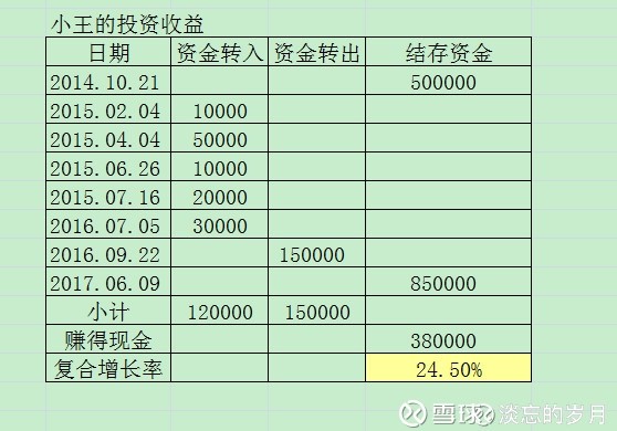一个数除以小数教案_收入除以资产(2)