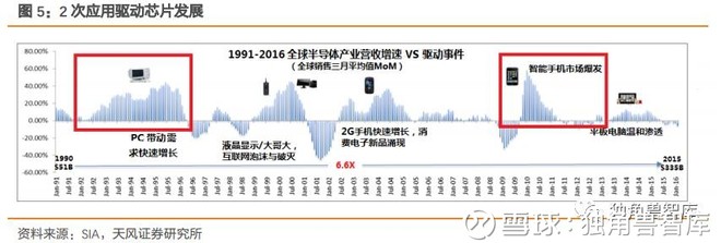片--新架构改变世界 作者|农冰立 陈俊杰 来源|天