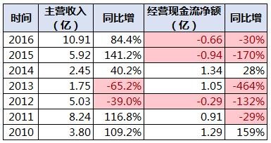 质保金规定_质保金 收入(3)
