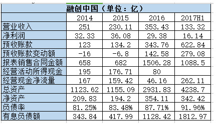 知常容: 从融创看房地产股票面临的断崖风险 融