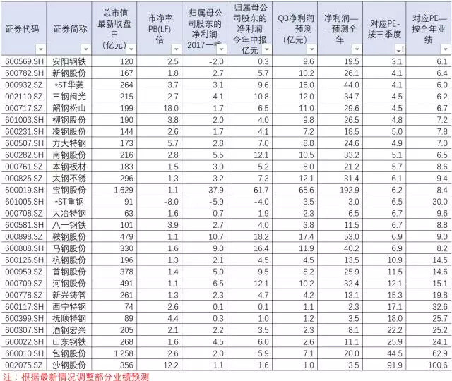 全景网路演天下: 未来的10倍股,都在这里!研究