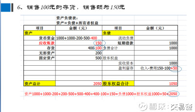 财务报表模板_销售收入 财务报表(3)