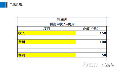 财务报表模板_财务报表销售收入(3)