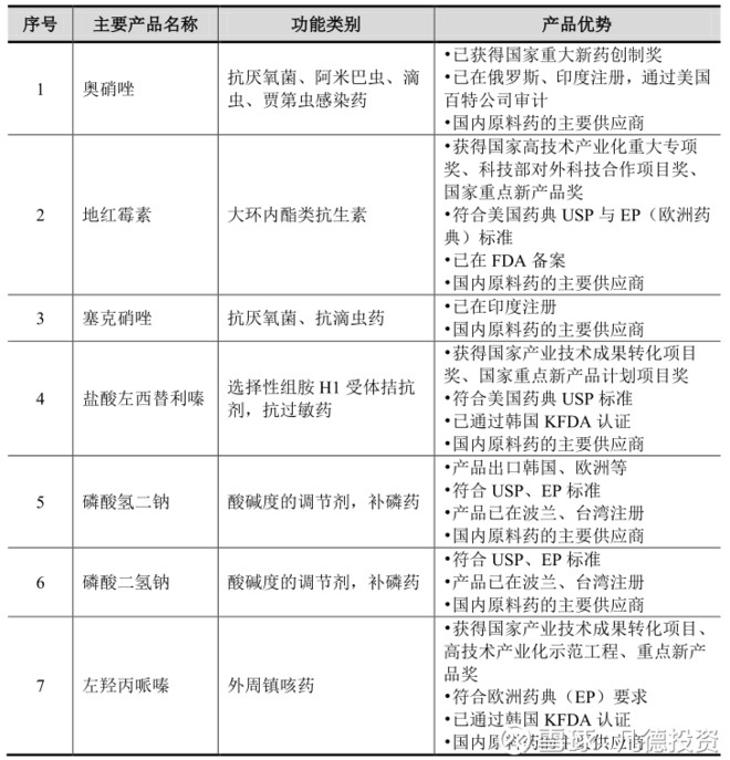 药品gdp认证_实名认证身份证(3)