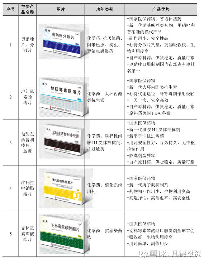 药品gdp认证_实名认证身份证(2)
