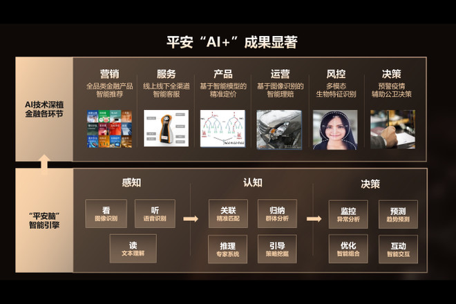 靠谱的阿星: 保险行业AI化势不可挡,落地法门在