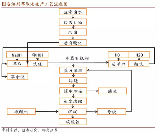 碳酸锂生产工艺技术参数 15e9fa2b963cefc3fe1756b3.jpg!custom660.jpg