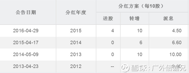 广外倍嘉兄: 奥瑞金,风靡全球的红牛的替代标的
