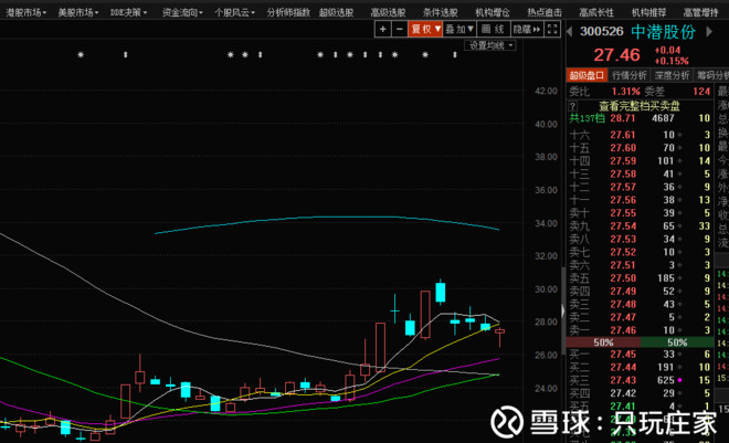上证指数今日行情现在多少 15ea013c2abcee83fe93f0ee.png!custom660.jpg