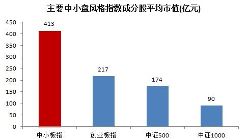 中小板ETF: 指数接近20个月新高,原来你是这样