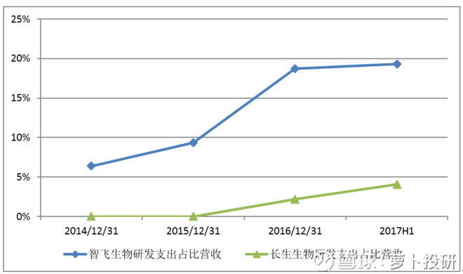 收入证明_研发收入(3)