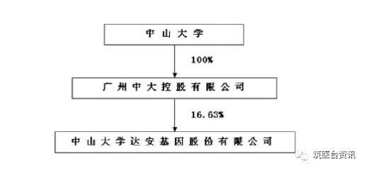 生物医学技术：革新未来的医疗健康领域