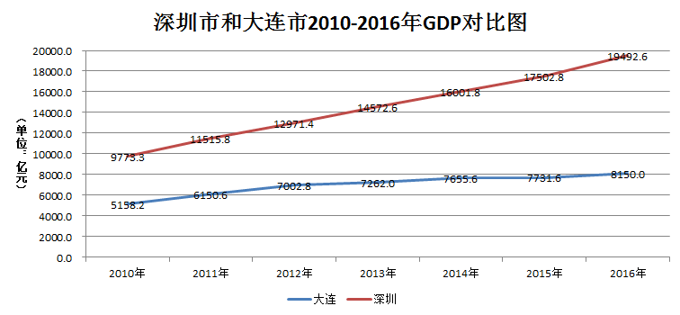 大连人口流动_大连日本风情街(2)