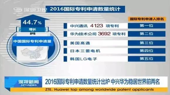 财政收入_2018大连财政收入(3)