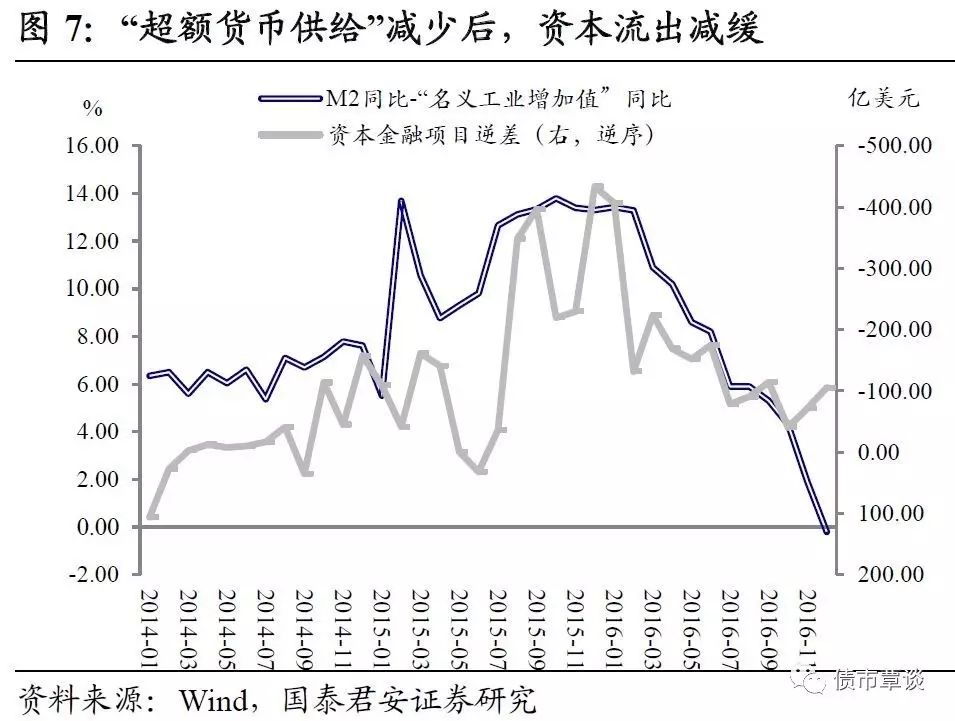 人民的名义gdp_美联储会启动新一轮的货币紧缩吗 答案在美国房市里(2)