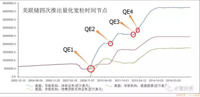 米筐投资: 风暴来袭!美联储缩表背后全球央行大