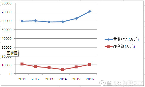 好股007: 私募研报|佳士科技: 44亿市值手握17