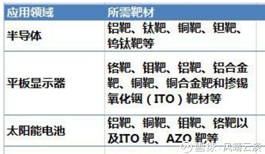 00263):溅射靶材皇冠上的明珠 对标江丰电子 近