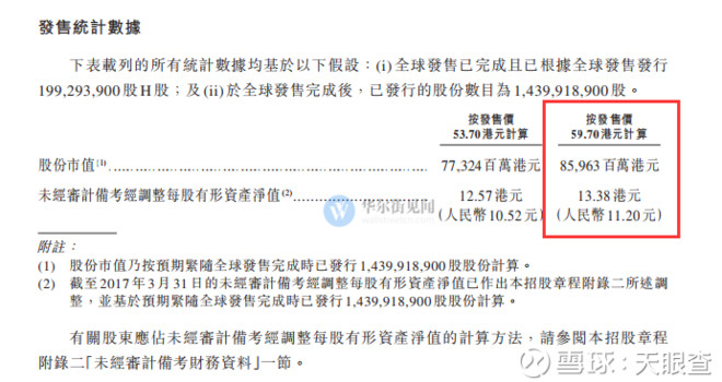 天眼查: 定价上限发行、超400倍认购!众安保险