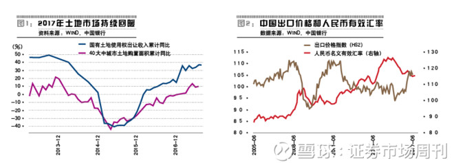 证券市场周刊: 中国经济四季度的支撑因素 四季