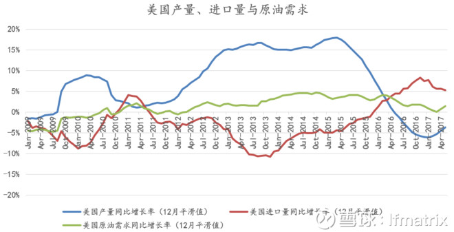 石油进口量与gdp的关系_红楼梦人物关系图(2)